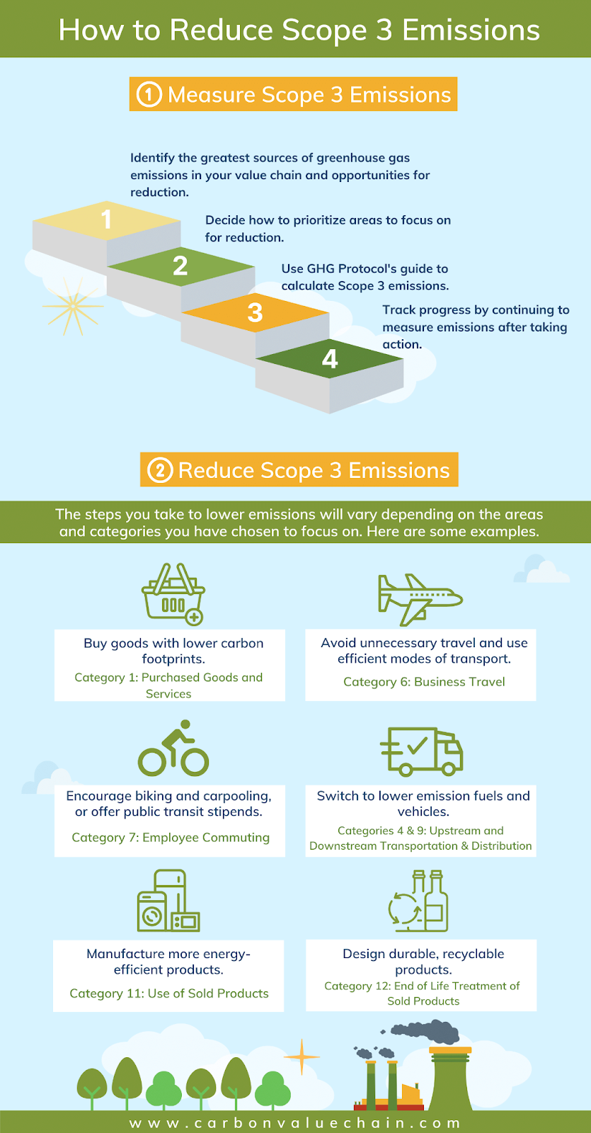 how to reduce scope 3 emissions infographic