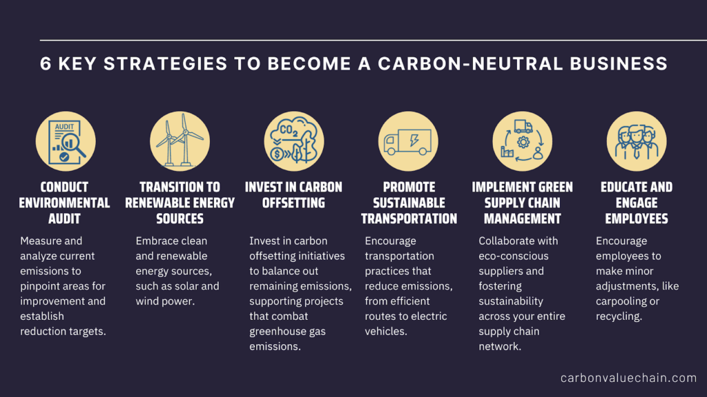 how to become a carbon neutral business
